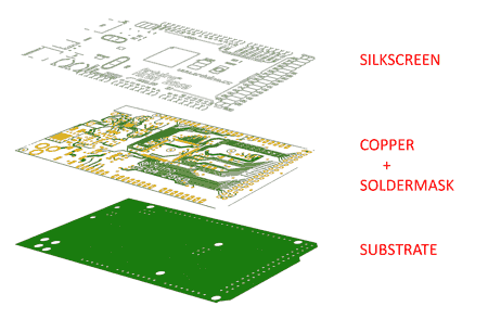 PCB設計教程什么是 PCB？