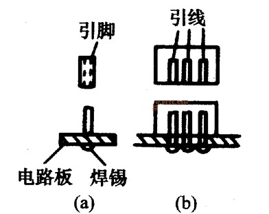 電路板接插件