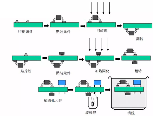 波峰焊