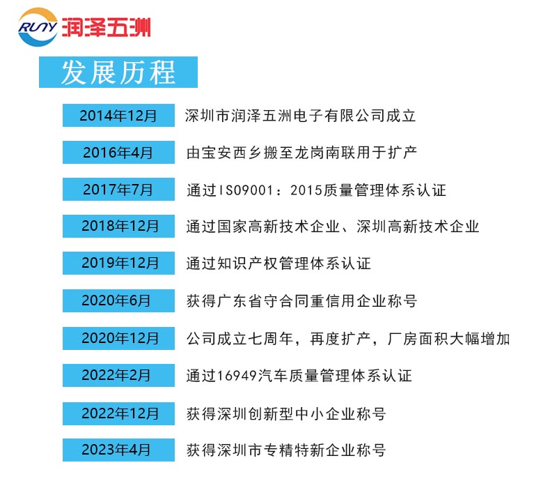 潤澤五洲發展歷程.jpg